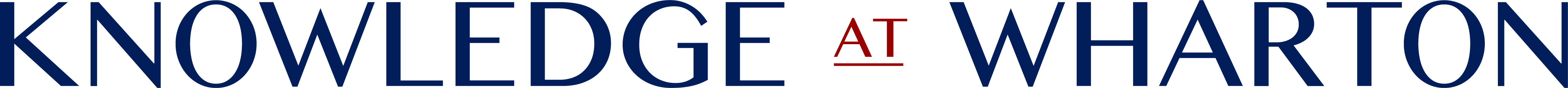 The image is a logo that reads "KNOWLEDGE AT WHARTON" with "AT" in red and underlined, and the other words in dark blue.